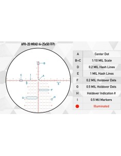 Nexus GEN 2 APR-2D MRAD 2