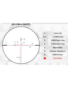 Nexus GEN 2 APR-1C MOA 2