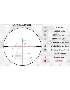 Nexus GEN 2 APR-2D MOA 2