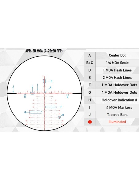 Nexus GEN 2 APR-2D MOA