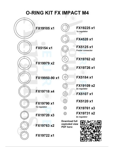O-ring Kit Fx Impact M4